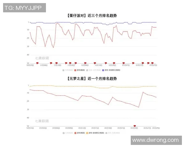 【数据榜】让你们一周仍是榜首！超级跑卫迫临千码
