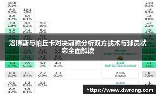 洛博斯与帕丘卡对决前瞻分析双方战术与球员状态全面解读